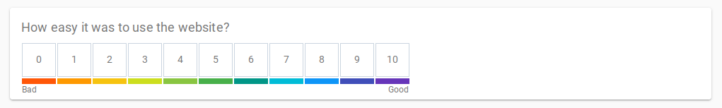 Rating